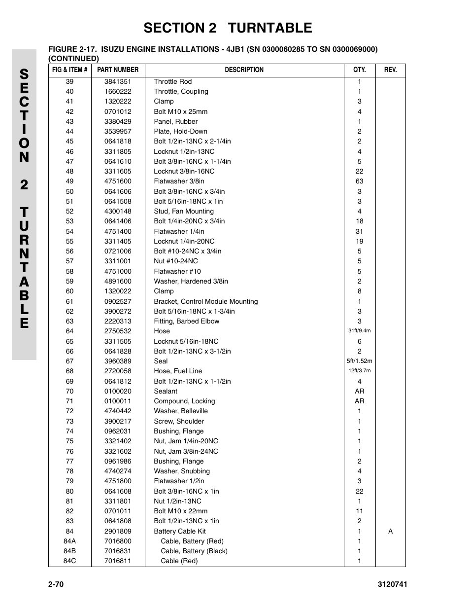 JLG 800A_AJ ANSI Parts Manual User Manual | Page 100 / 318