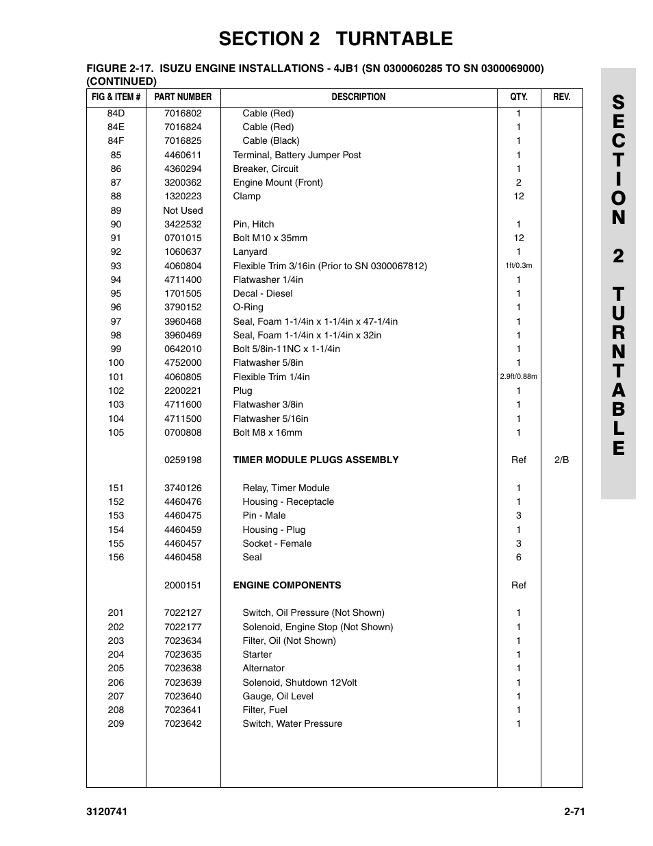 JLG 800A_AJ ANSI Parts Manual User Manual | Page 101 / 318
