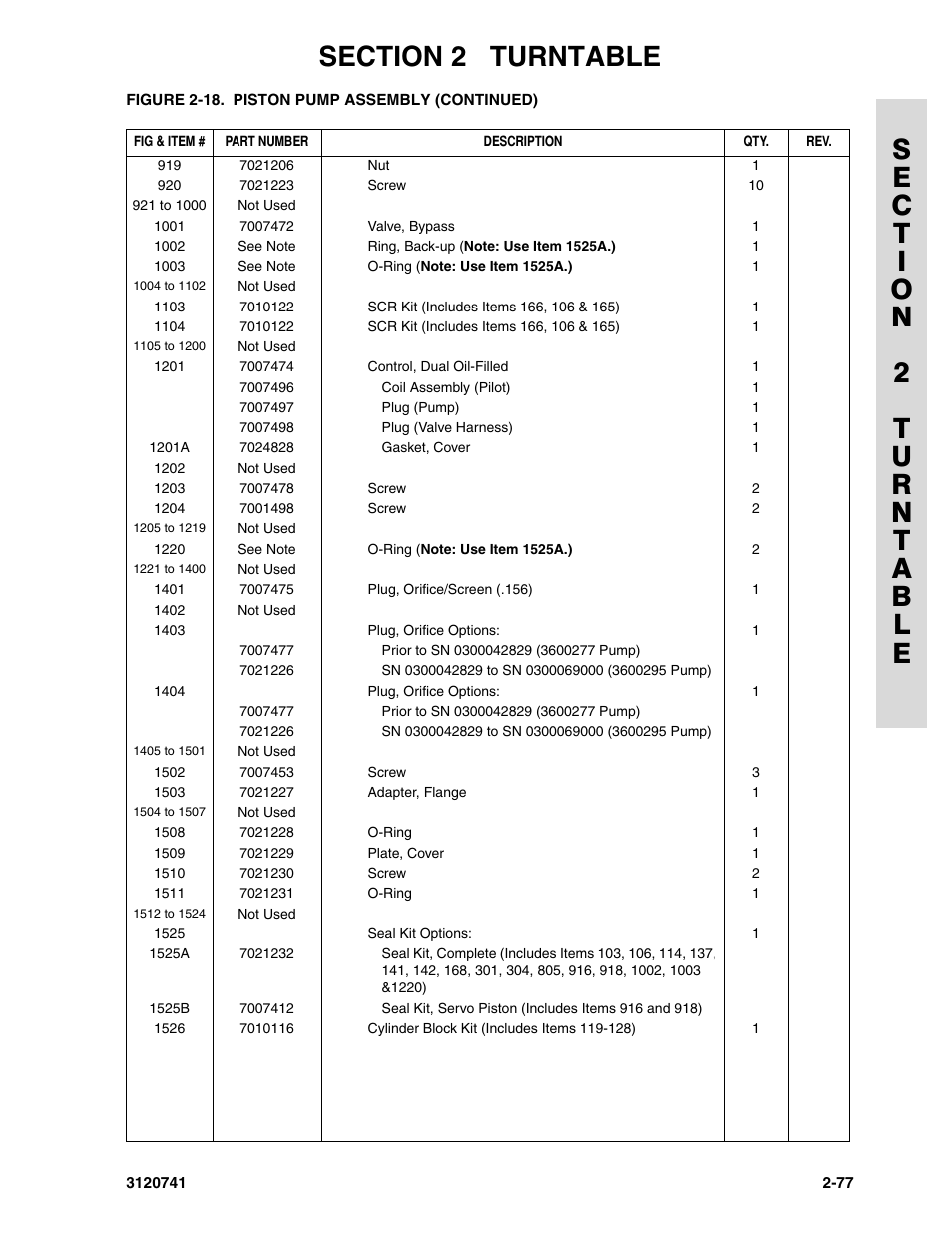 JLG 800A_AJ ANSI Parts Manual User Manual | Page 107 / 318