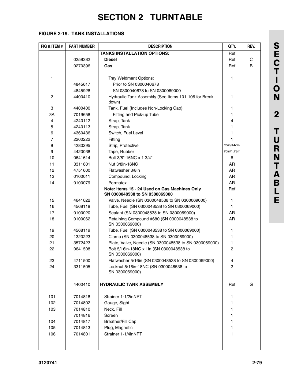 JLG 800A_AJ ANSI Parts Manual User Manual | Page 109 / 318