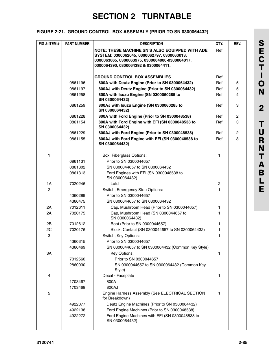 JLG 800A_AJ ANSI Parts Manual User Manual | Page 115 / 318