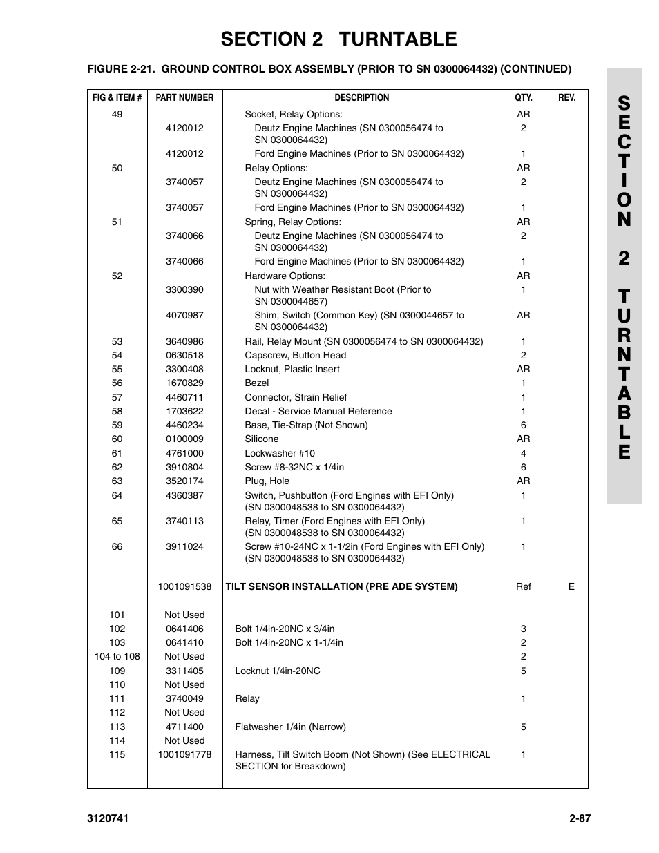 JLG 800A_AJ ANSI Parts Manual User Manual | Page 117 / 318