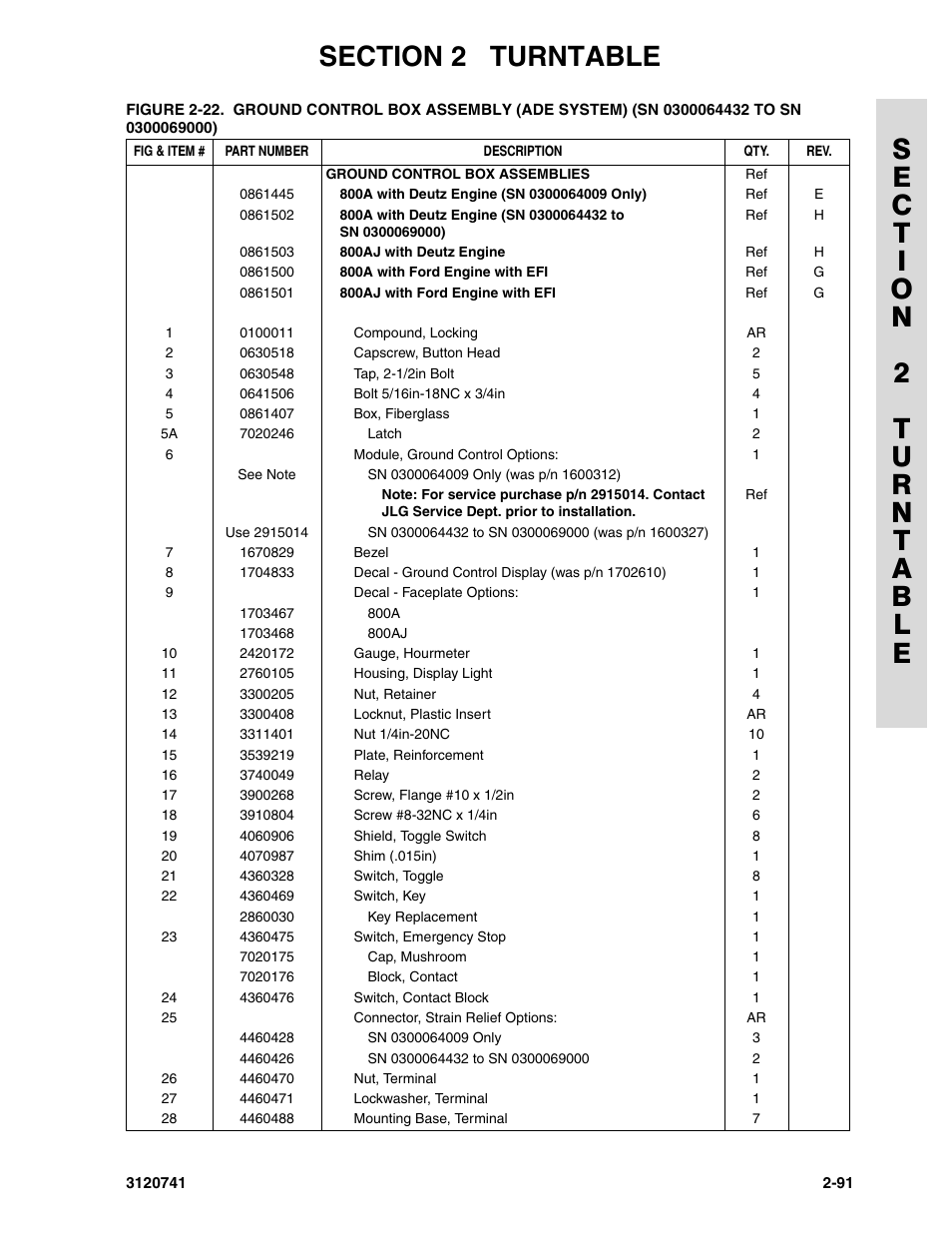 JLG 800A_AJ ANSI Parts Manual User Manual | Page 121 / 318