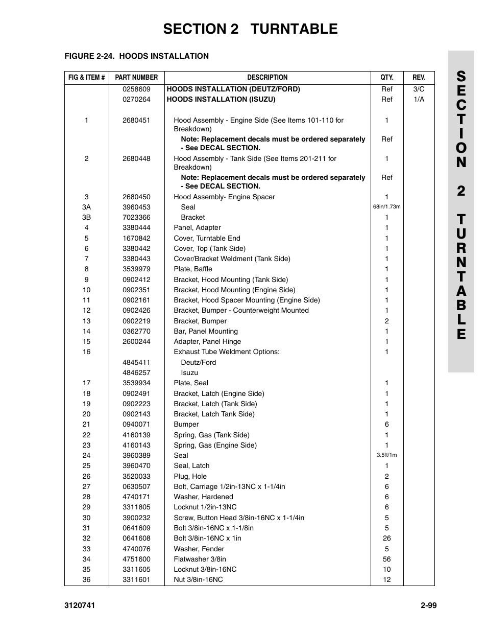 JLG 800A_AJ ANSI Parts Manual User Manual | Page 129 / 318