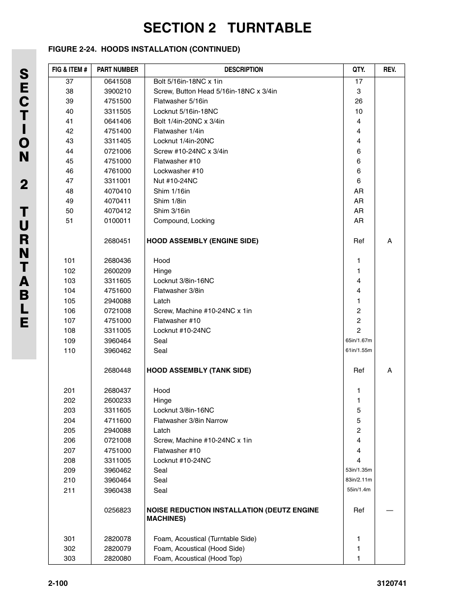 JLG 800A_AJ ANSI Parts Manual User Manual | Page 130 / 318