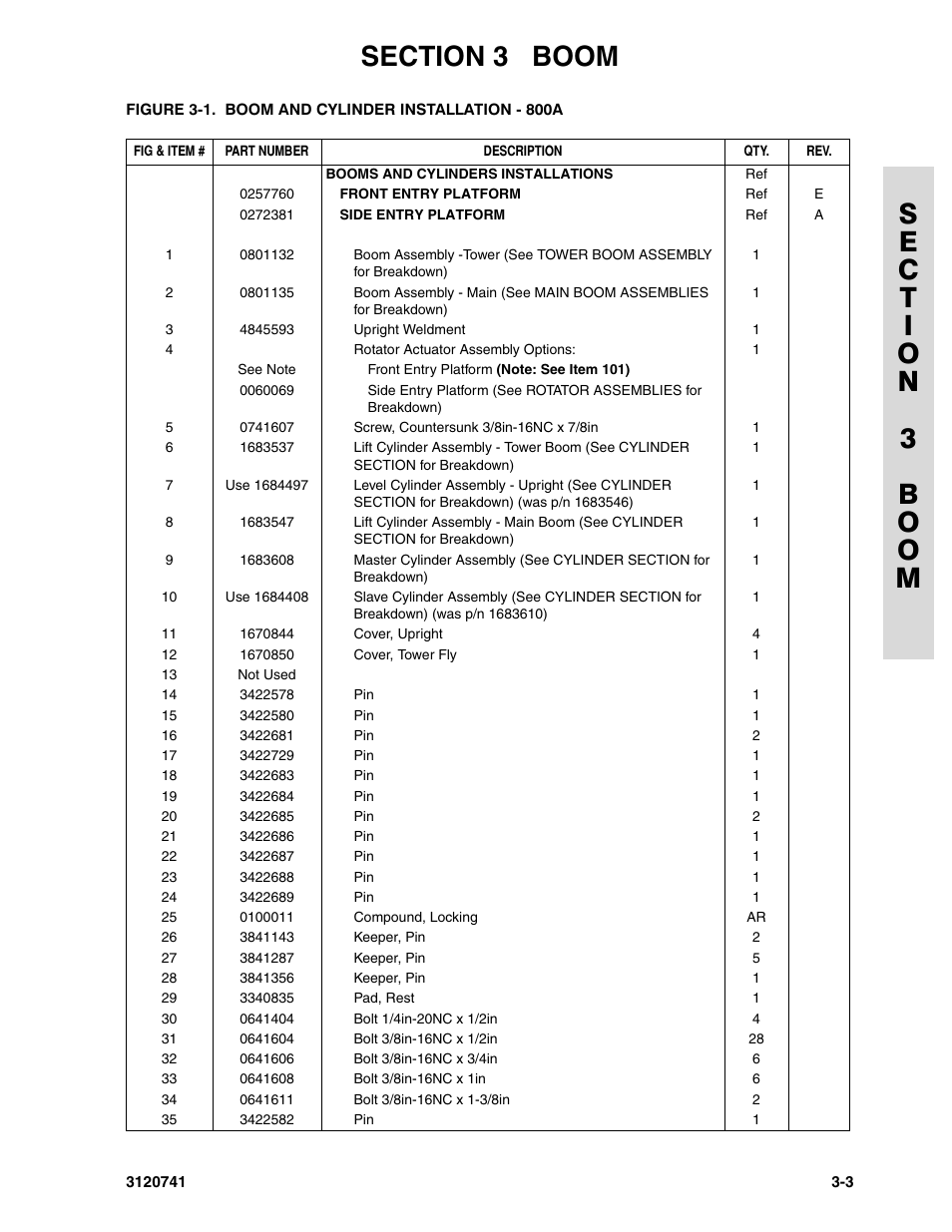 JLG 800A_AJ ANSI Parts Manual User Manual | Page 137 / 318