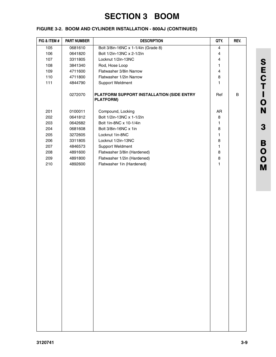 JLG 800A_AJ ANSI Parts Manual User Manual | Page 143 / 318