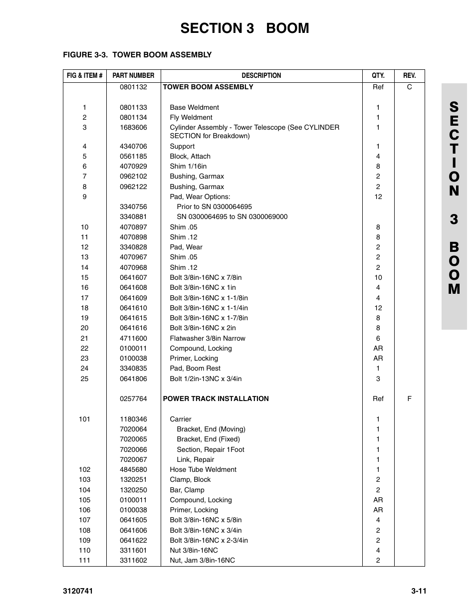 JLG 800A_AJ ANSI Parts Manual User Manual | Page 145 / 318