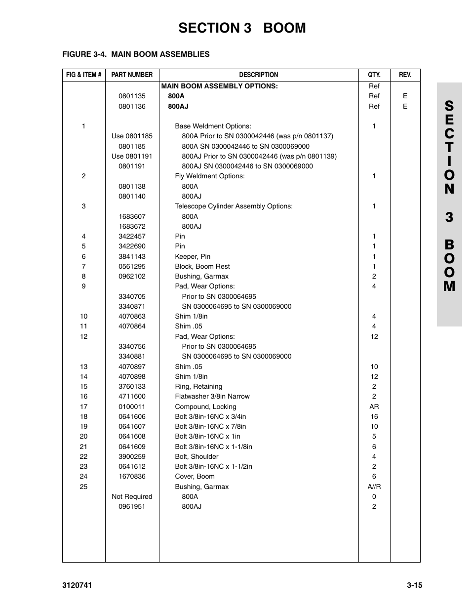 JLG 800A_AJ ANSI Parts Manual User Manual | Page 149 / 318