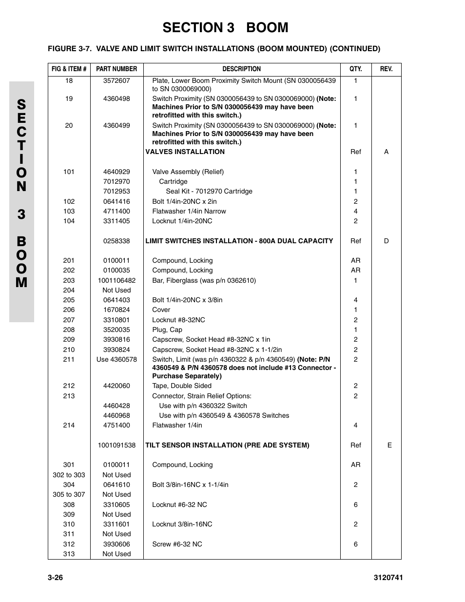 JLG 800A_AJ ANSI Parts Manual User Manual | Page 160 / 318