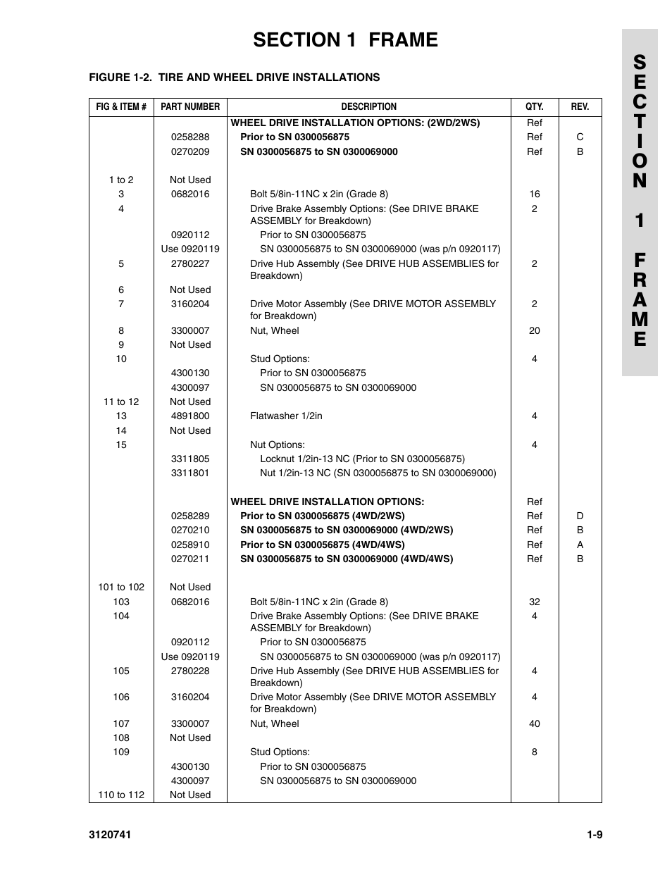 JLG 800A_AJ ANSI Parts Manual User Manual | Page 17 / 318