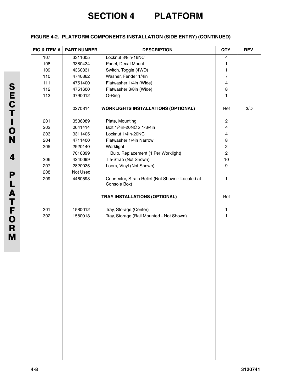 JLG 800A_AJ ANSI Parts Manual User Manual | Page 170 / 318