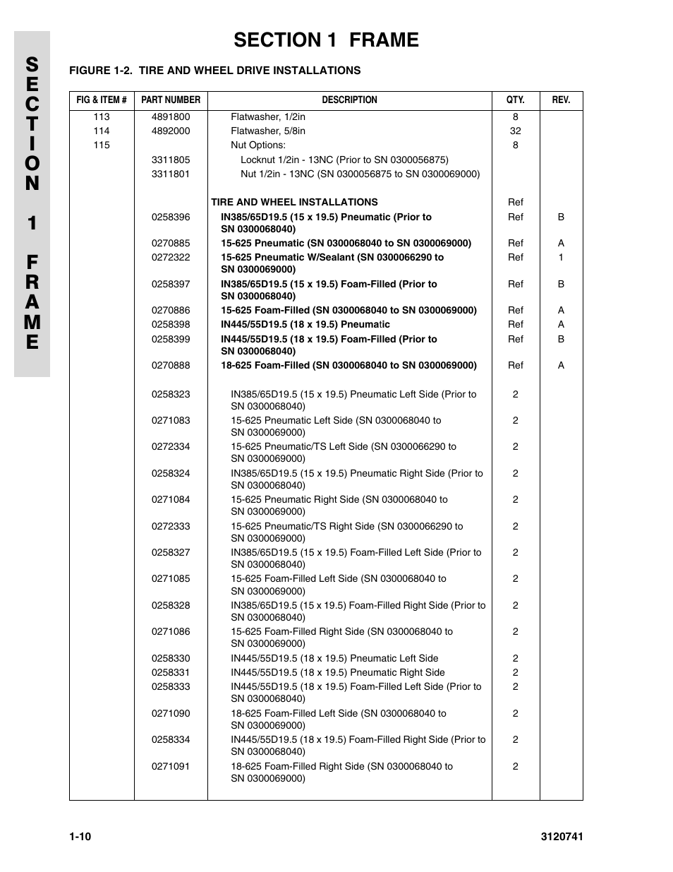 JLG 800A_AJ ANSI Parts Manual User Manual | Page 18 / 318