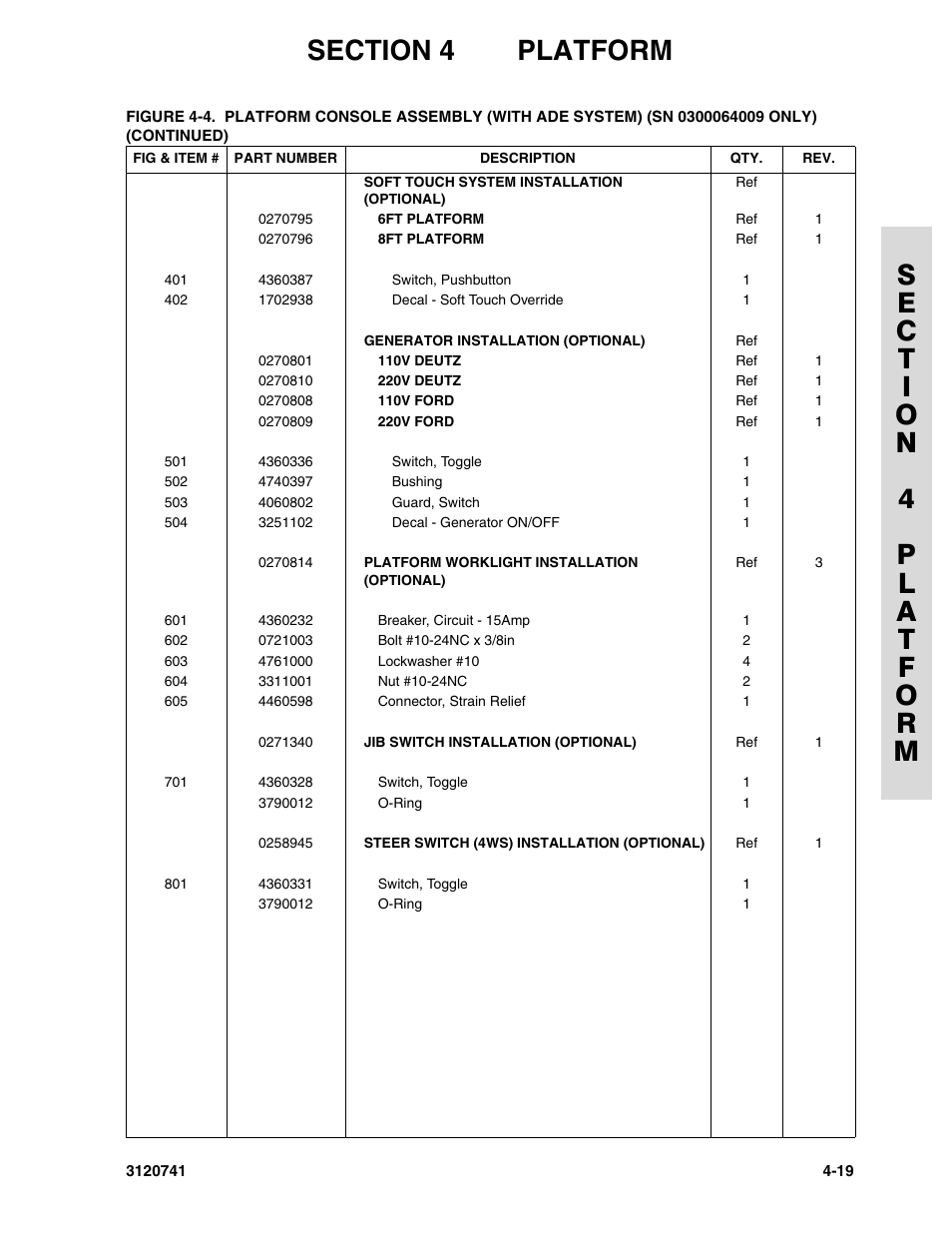 JLG 800A_AJ ANSI Parts Manual User Manual | Page 181 / 318