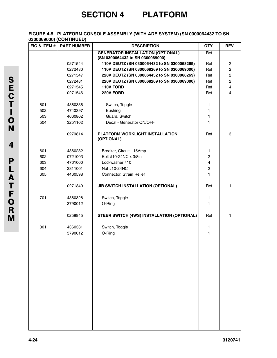JLG 800A_AJ ANSI Parts Manual User Manual | Page 186 / 318