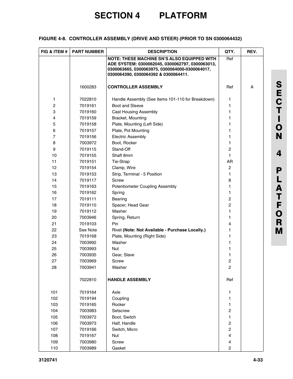 JLG 800A_AJ ANSI Parts Manual User Manual | Page 195 / 318