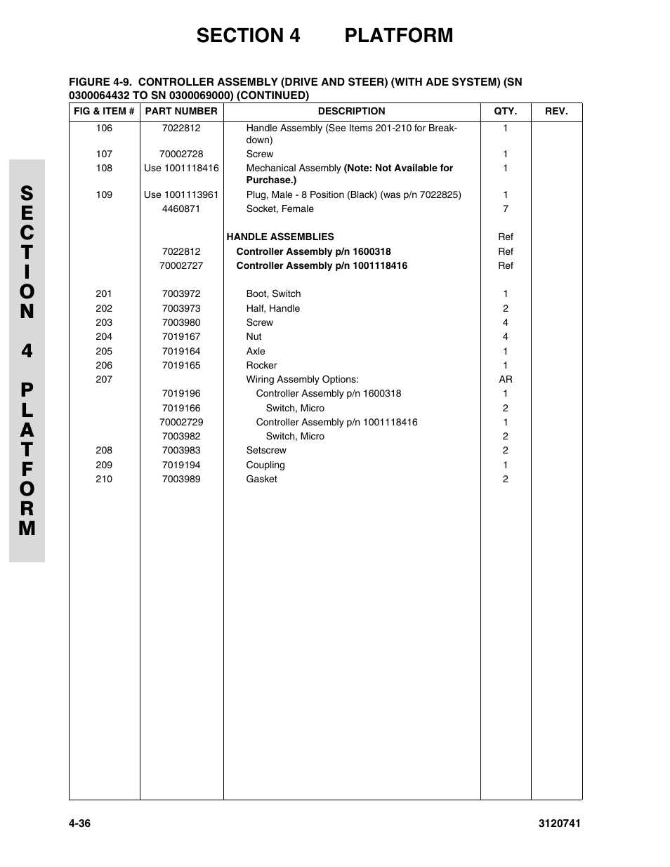 JLG 800A_AJ ANSI Parts Manual User Manual | Page 198 / 318