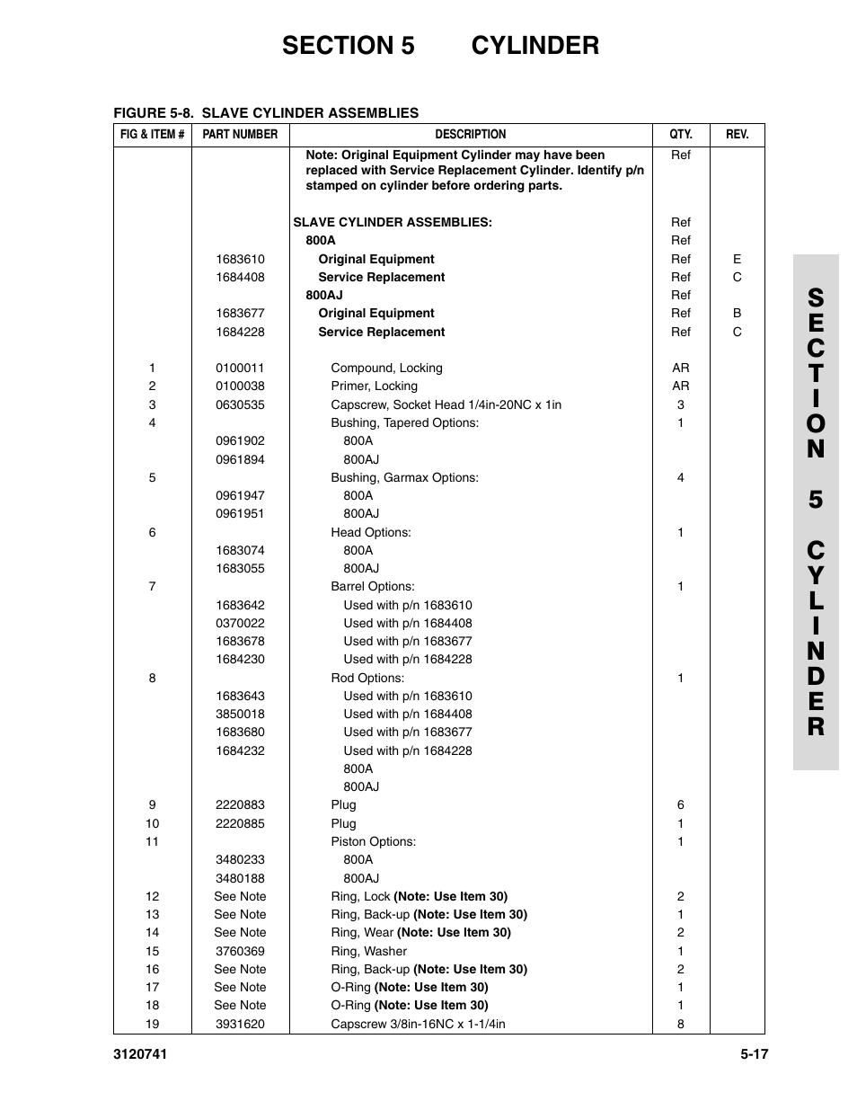 JLG 800A_AJ ANSI Parts Manual User Manual | Page 219 / 318