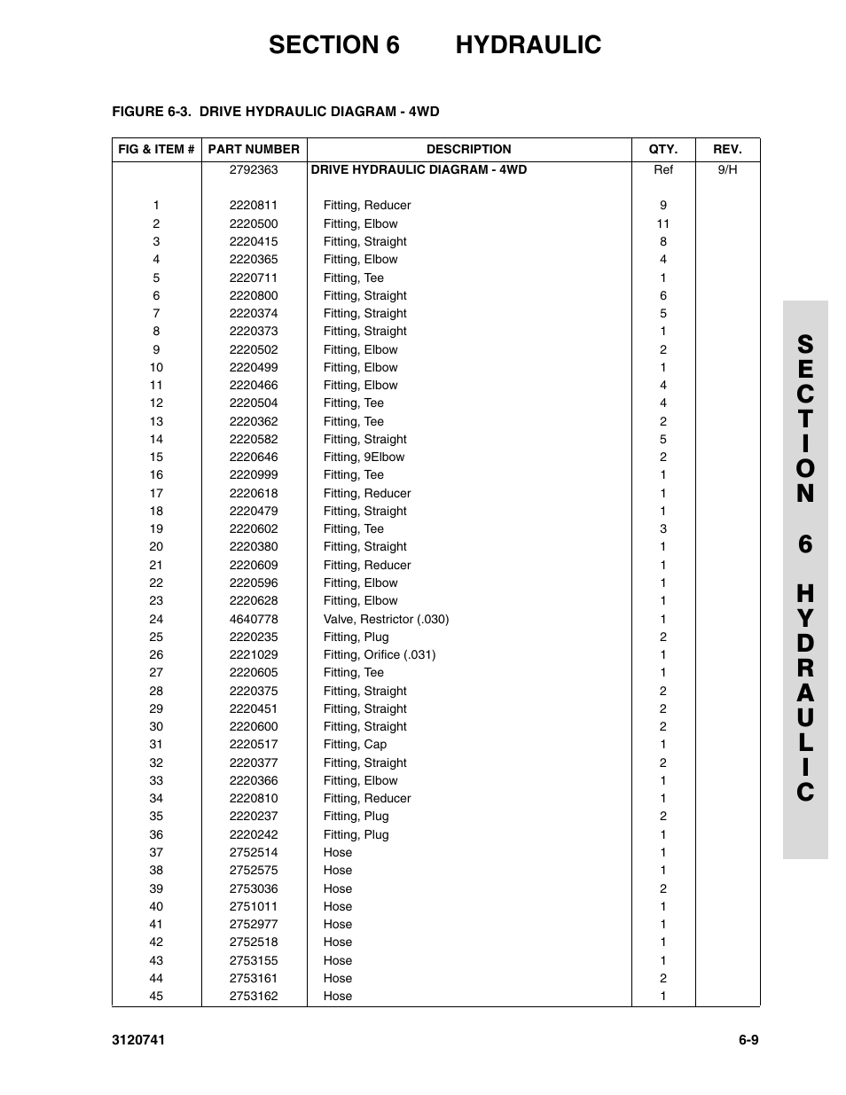 JLG 800A_AJ ANSI Parts Manual User Manual | Page 237 / 318