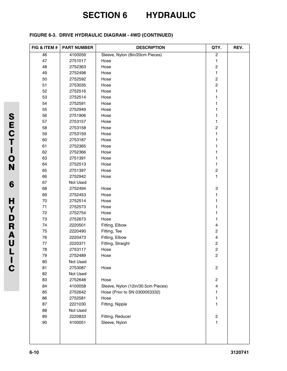 JLG 800A_AJ ANSI Parts Manual User Manual | Page 238 / 318