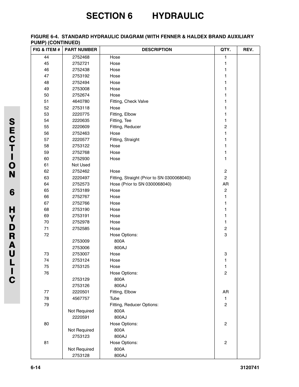 JLG 800A_AJ ANSI Parts Manual User Manual | Page 242 / 318