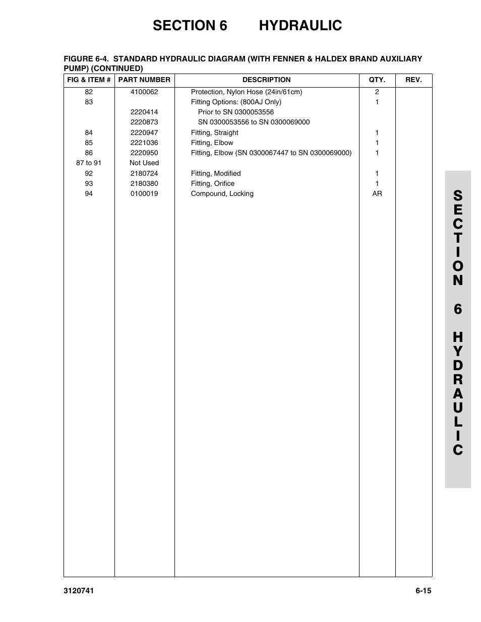 JLG 800A_AJ ANSI Parts Manual User Manual | Page 243 / 318