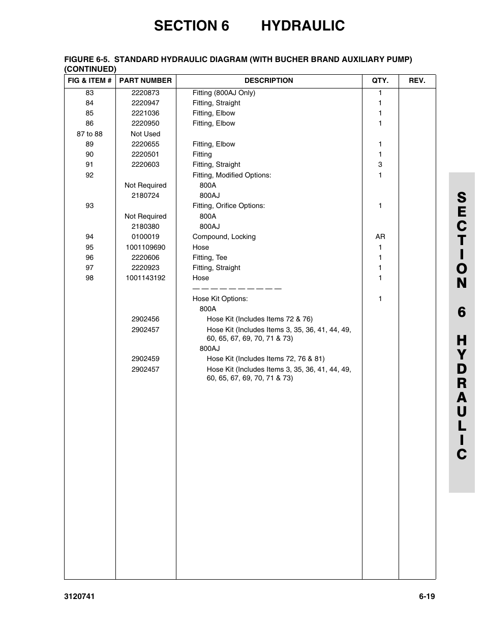 JLG 800A_AJ ANSI Parts Manual User Manual | Page 247 / 318