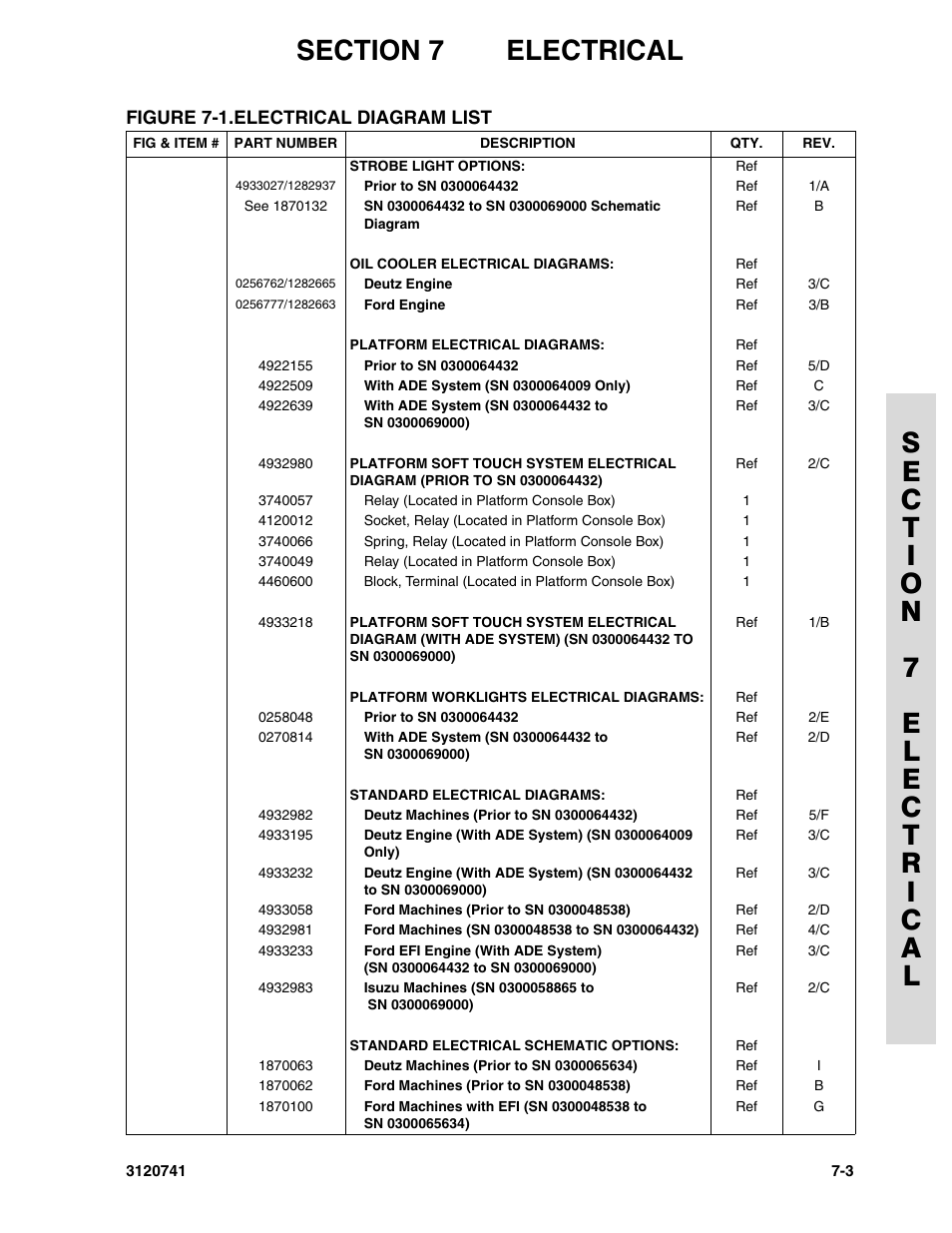 JLG 800A_AJ ANSI Parts Manual User Manual | Page 251 / 318