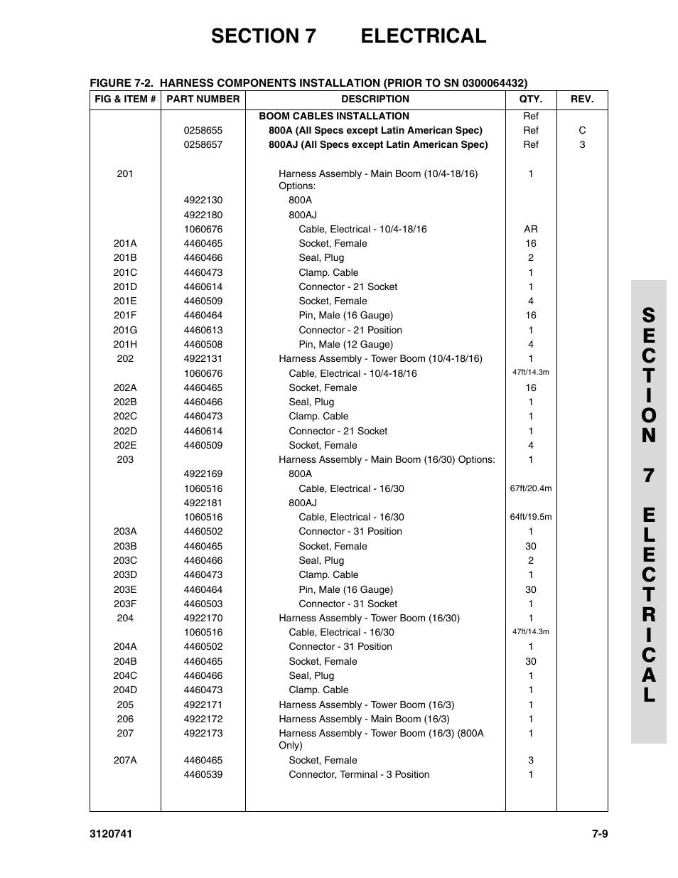 JLG 800A_AJ ANSI Parts Manual User Manual | Page 257 / 318
