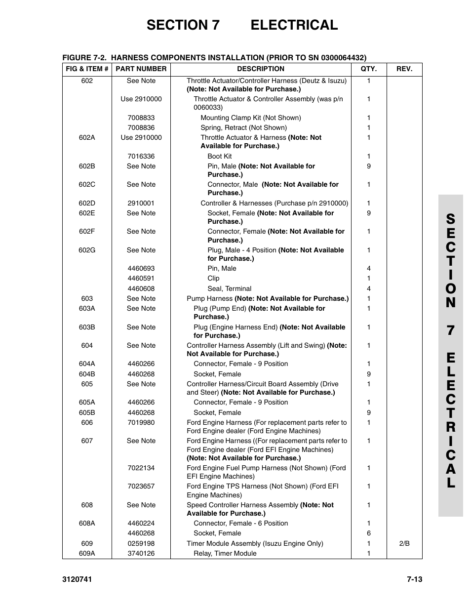 JLG 800A_AJ ANSI Parts Manual User Manual | Page 261 / 318