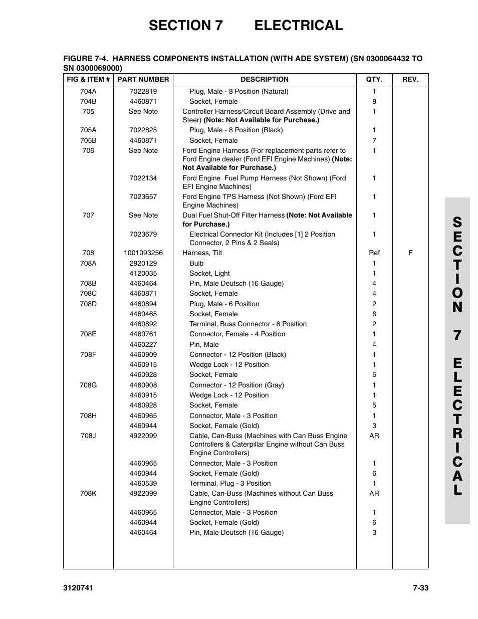 JLG 800A_AJ ANSI Parts Manual User Manual | Page 281 / 318