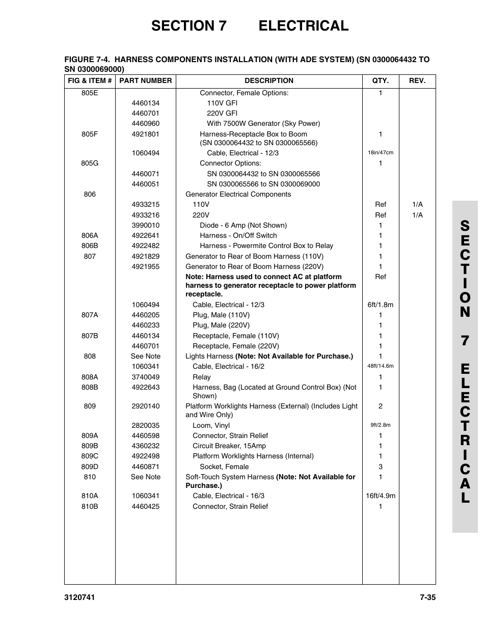 JLG 800A_AJ ANSI Parts Manual User Manual | Page 283 / 318