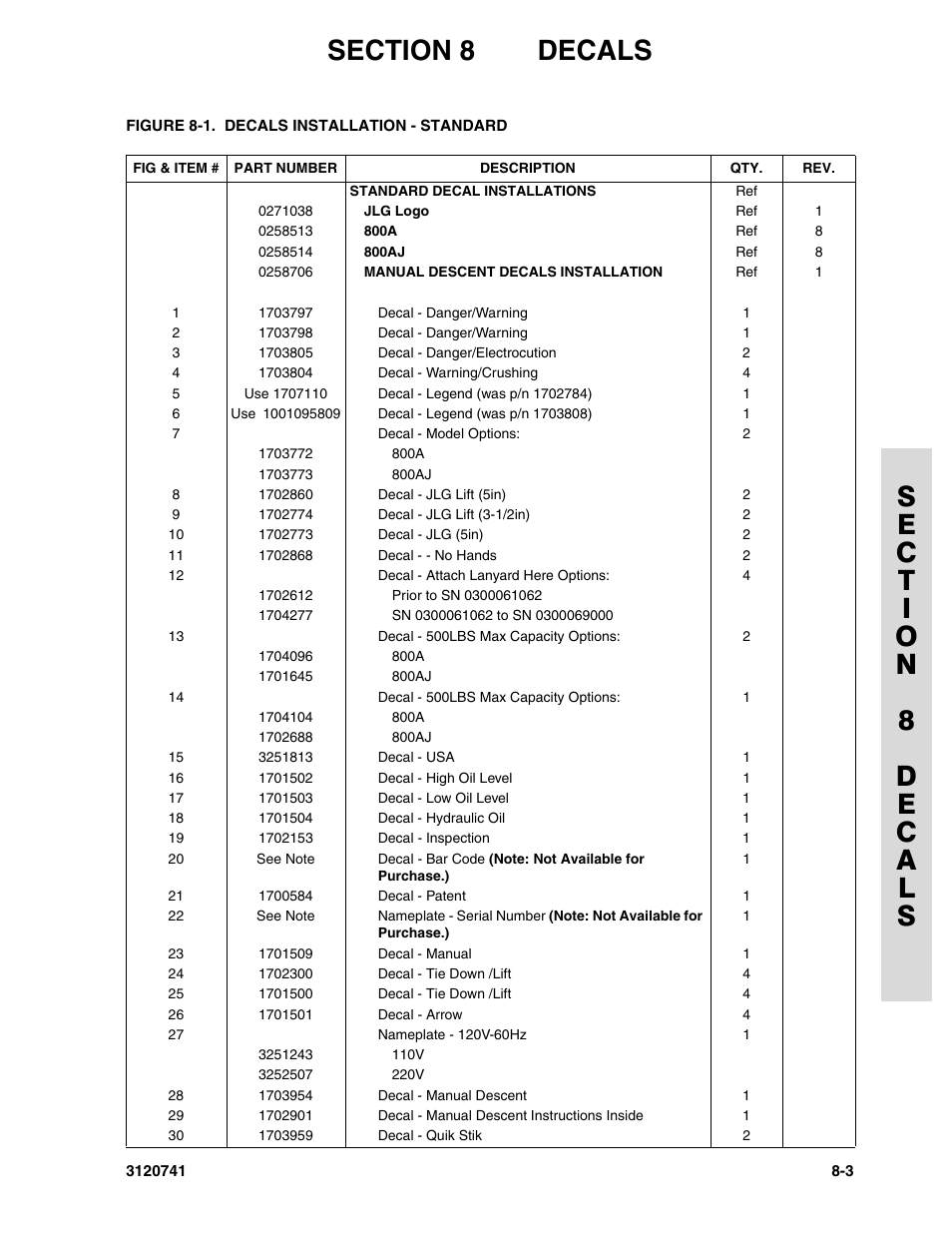 JLG 800A_AJ ANSI Parts Manual User Manual | Page 287 / 318