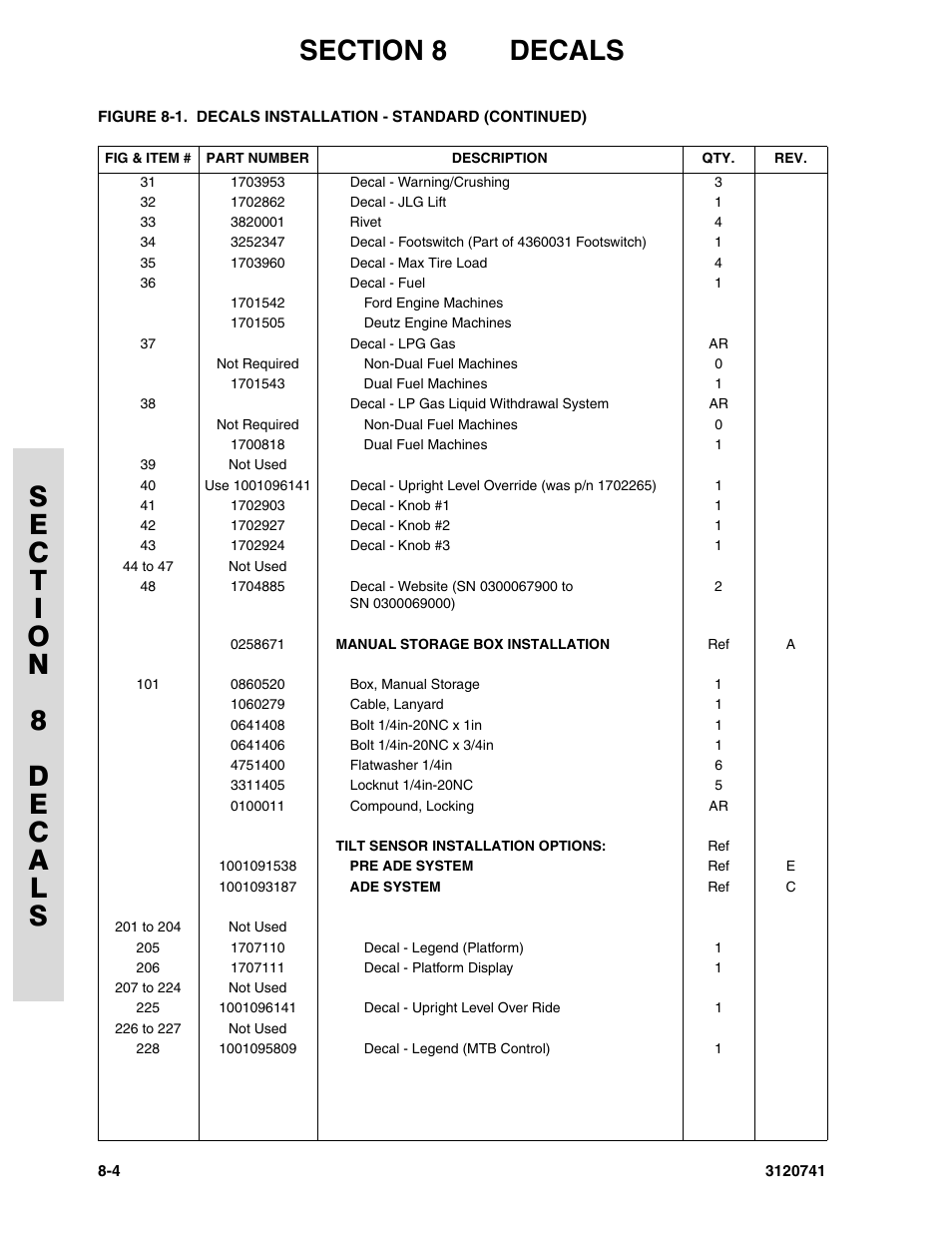 JLG 800A_AJ ANSI Parts Manual User Manual | Page 288 / 318