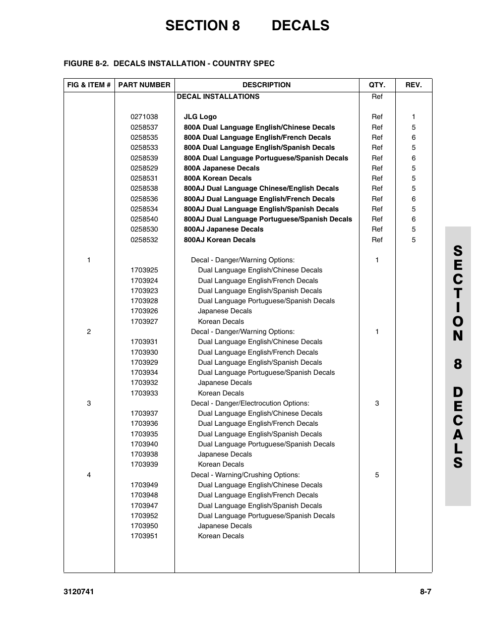 JLG 800A_AJ ANSI Parts Manual User Manual | Page 291 / 318