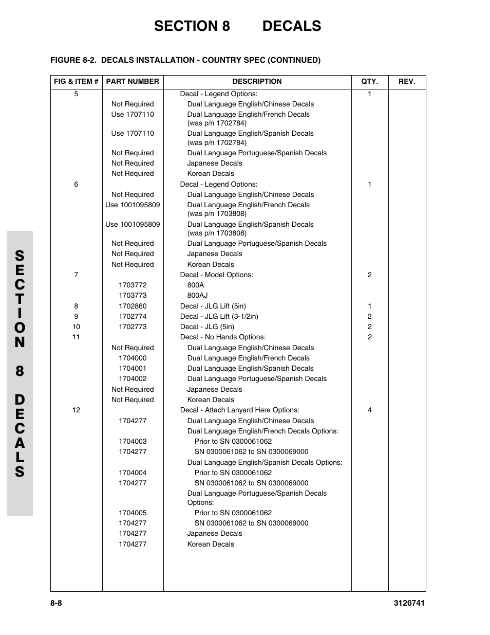 JLG 800A_AJ ANSI Parts Manual User Manual | Page 292 / 318