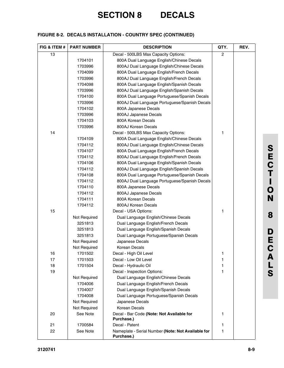 JLG 800A_AJ ANSI Parts Manual User Manual | Page 293 / 318