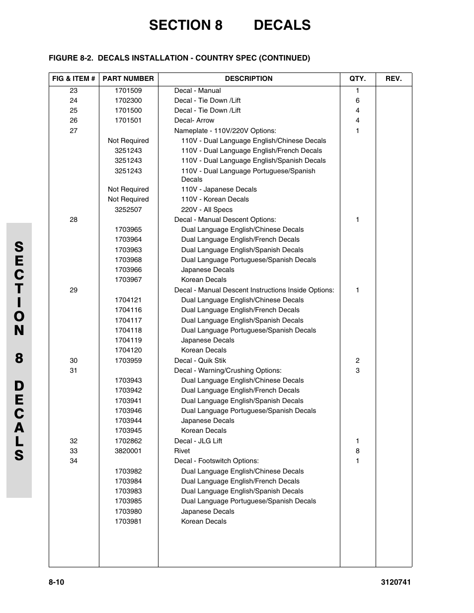 JLG 800A_AJ ANSI Parts Manual User Manual | Page 294 / 318