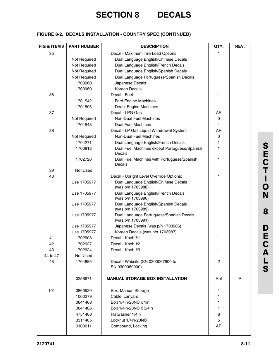 JLG 800A_AJ ANSI Parts Manual User Manual | Page 295 / 318