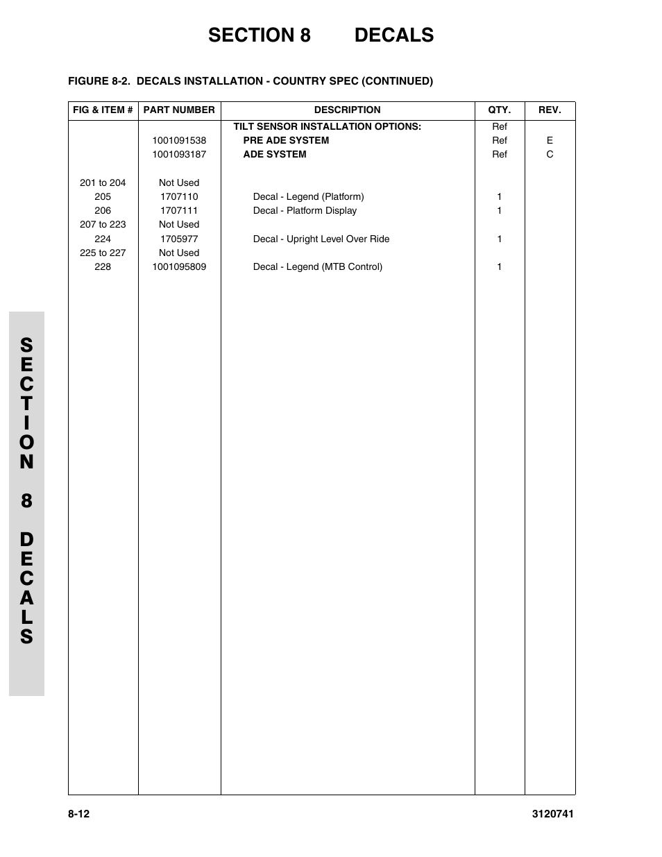 JLG 800A_AJ ANSI Parts Manual User Manual | Page 296 / 318