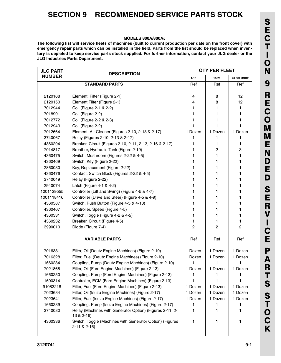 Section 9 recommended service parts stock, 9 - recommended service parts stock -1 | JLG 800A_AJ ANSI Parts Manual User Manual | Page 297 / 318