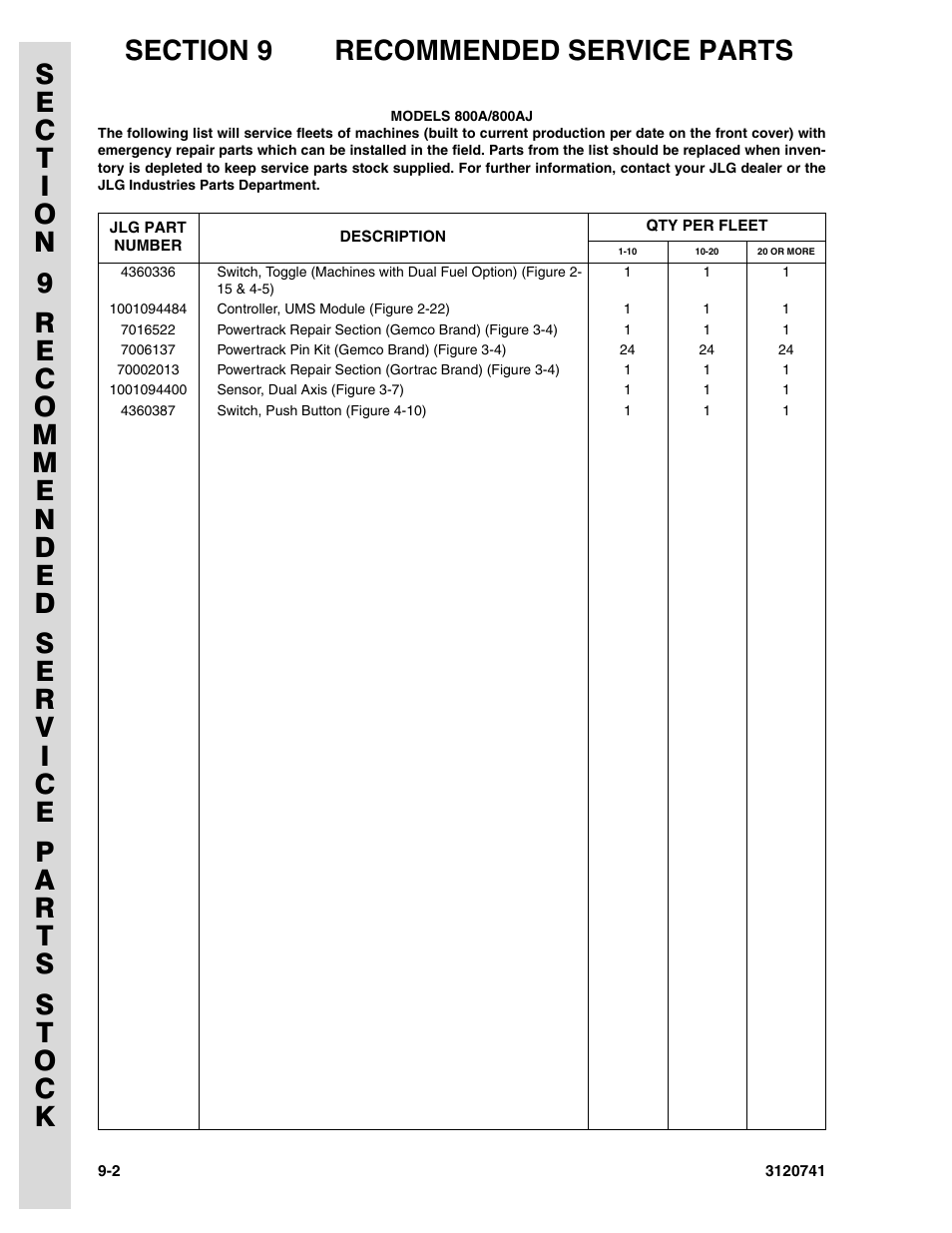 JLG 800A_AJ ANSI Parts Manual User Manual | Page 298 / 318