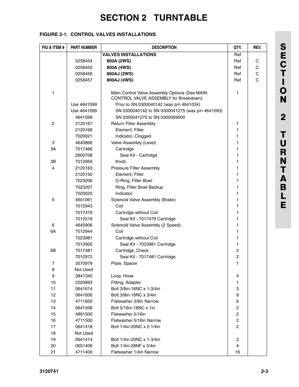 JLG 800A_AJ ANSI Parts Manual User Manual | Page 33 / 318
