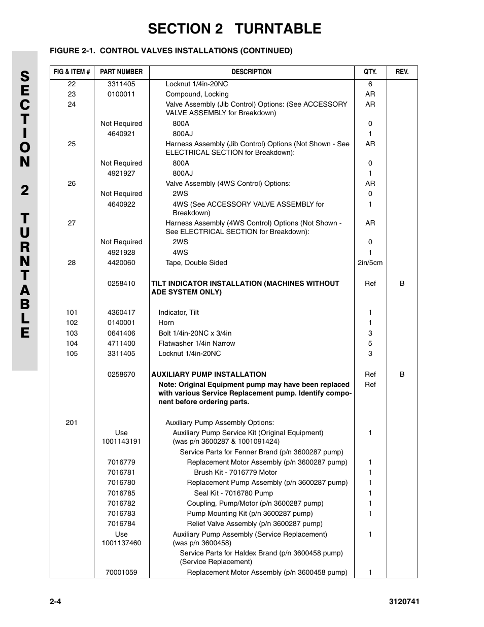 JLG 800A_AJ ANSI Parts Manual User Manual | Page 34 / 318