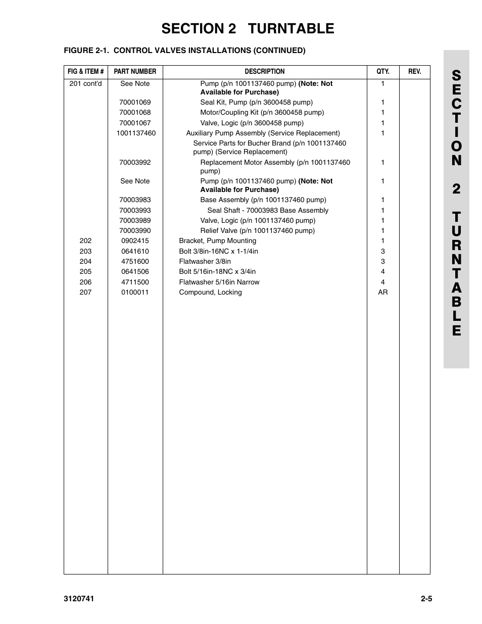 JLG 800A_AJ ANSI Parts Manual User Manual | Page 35 / 318