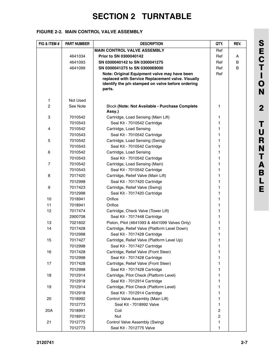 JLG 800A_AJ ANSI Parts Manual User Manual | Page 37 / 318