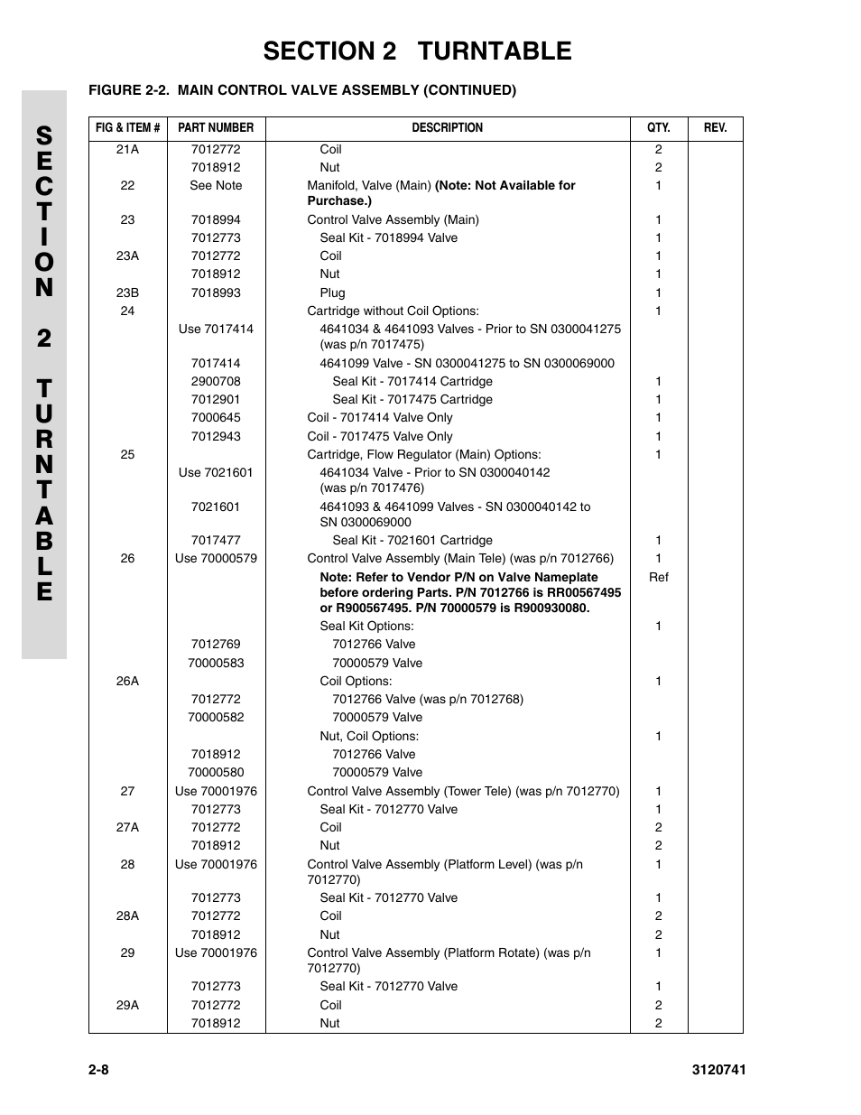 JLG 800A_AJ ANSI Parts Manual User Manual | Page 38 / 318