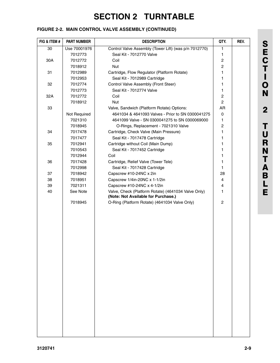 JLG 800A_AJ ANSI Parts Manual User Manual | Page 39 / 318