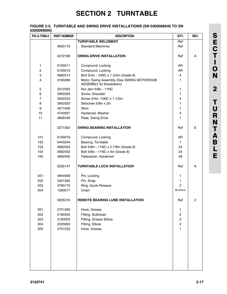 JLG 800A_AJ ANSI Parts Manual User Manual | Page 47 / 318