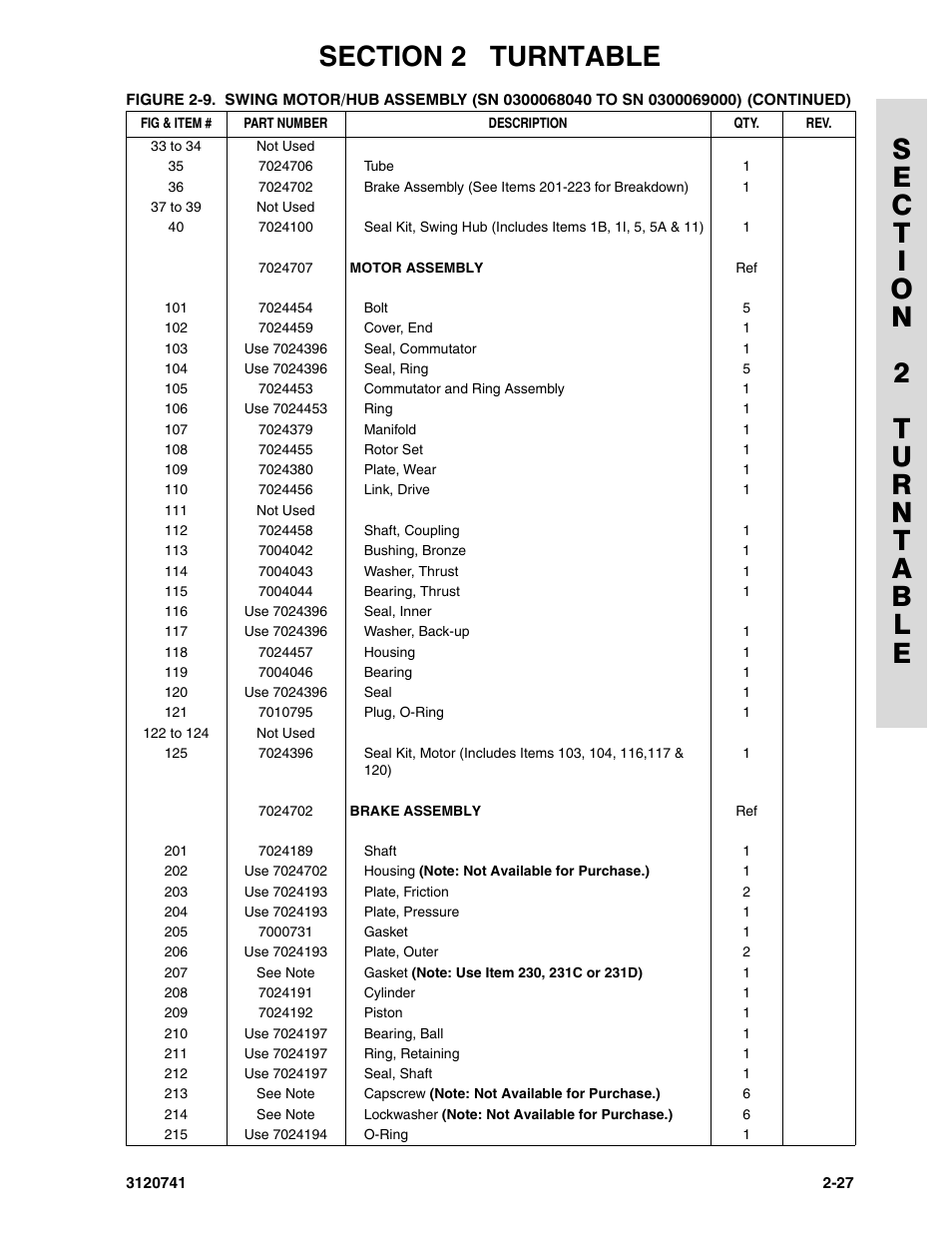 JLG 800A_AJ ANSI Parts Manual User Manual | Page 57 / 318
